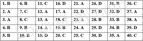 Đề thi giữa kì 2 Tiếng Anh 12 Global Success - Đề số 1 1 1