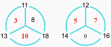 14, 15, 16, 17, 18 trừ đi một số 2 3