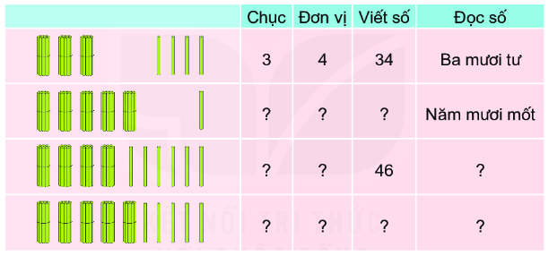 Bài 1: Ôn tập các số đến 100 1