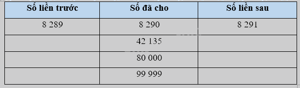 Bài 1. Ôn tập các số đến 100 000 (tiết 1) trang 4, 5 Vở thực hành Toán 4 4 1