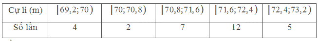 Bài 1 trang 135 SGK Toán 11 tập 1 - Chân trời sáng tạo 4
