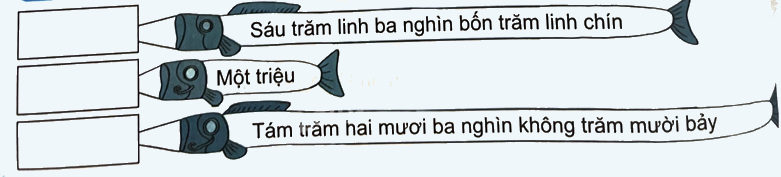 Bài 10. Số có sáu chữ số. Số 1 000 000 (tiết 2) trang 30 Vở thực hành Toán 4 3