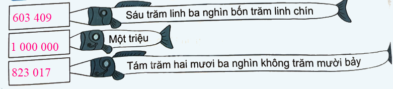Bài 10. Số có sáu chữ số. Số 1 000 000 (tiết 2) trang 30 Vở thực hành Toán 4 4