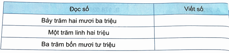 Bài 11. Hàng và lớp (tiết 2) trang 33 Vở thực hành Toán 4 3 1