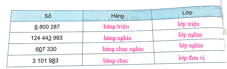 Bài 16. Luyện tập chung (tiết 1) trang 44 Vở thực hành Toán 4 1 2