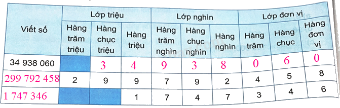 Bài 16. Luyện tập chung (tiết 1) trang 44 Vở thực hành Toán 4 2