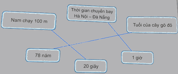 Bài 19. Giây, thế kỉ (tiết 2) trang 56 Vở thực hành Toán 4 2 2