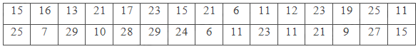 Bài 2 trang 135 SGK Toán 11 tập 1 - Chân trời sáng tạo 1