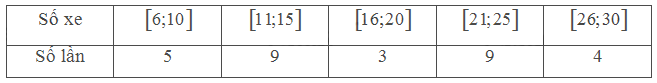 Bài 2 trang 135 SGK Toán 11 tập 1 - Chân trời sáng tạo 4