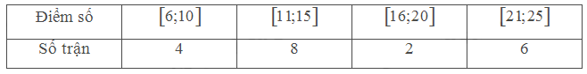 Bài 2 trang 140 SGK Toán 11 tập 1 - Chân trời sáng tạo 5