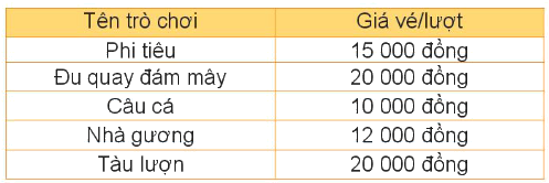 Bài 20. Thực hành và trải nghiệm sử dụng một số đơn vị đo đại lượng (tiết 3) trang 59 Vở thực hành Toán 4 0 1