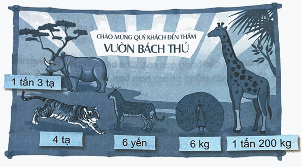 Bài 20. Thực hành và trải nghiệm sử dụng một số đơn vị đo đại lượng (tiết 3) trang 59 Vở thực hành Toán 4 1 1