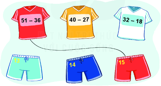 Bài 23. Phép trừ (có nhớ) số có hai chữ số cho số có hai chữ số 11 1
