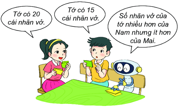 Bài 24. Luyện tập chung 3 1