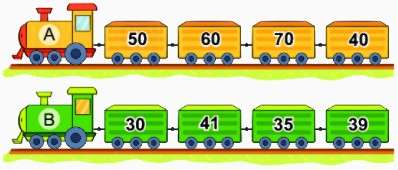 Bài 3: Các thành phần của phép cộng, phép trừ 9 1