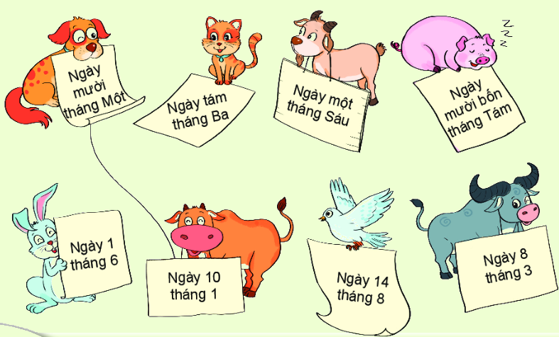 Bài 30. Ngày - tháng 0 1