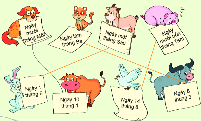 Bài 30. Ngày - tháng 0 2