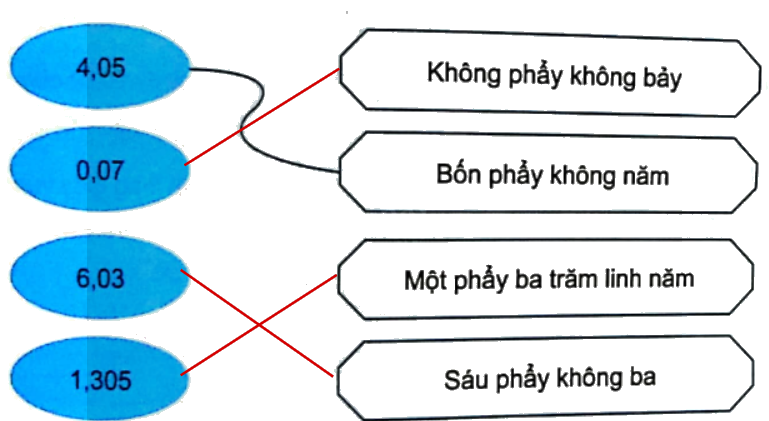 Bài 35: Ôn tập chung (tiết 2) trang 132 vở bài tập Toán 5 - Kết nối tri thức 2