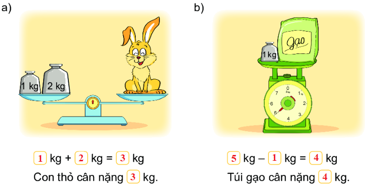 Bài 35. Ôn tập đo lường 2 2