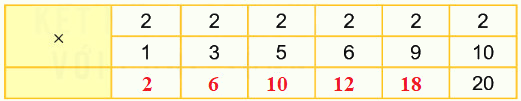Bài 39. Bảng nhân 2 2 3