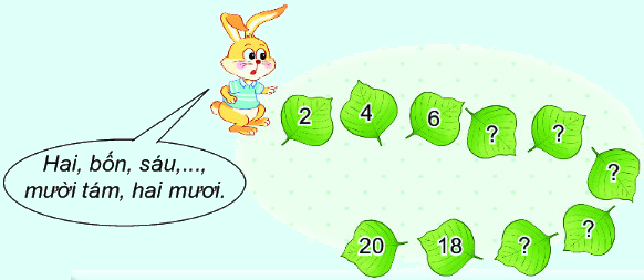 Bài 39. Bảng nhân 2 3 1