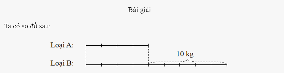 Bài 39: Tìm hai số khi biết hiệu và tỉ số của hai số đó (tiết 2) trang 14 vở bài tập Toán 5 - Kết nối tri thức 1