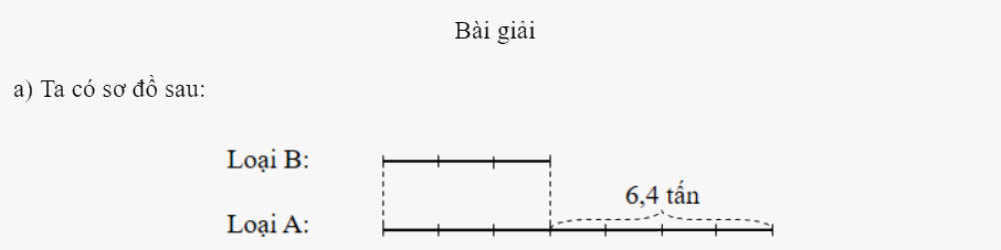 Bài 39: Tìm hai số khi biết hiệu và tỉ số của hai số đó (tiết 2) trang 14 vở bài tập Toán 5 - Kết nối tri thức 3