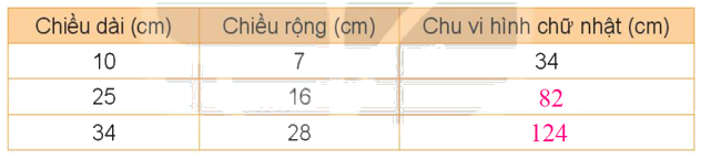 Bài 4. Biểu thức chứa chữ (tiết 2) trang 12 Vở thực hành Toán 4 0 2