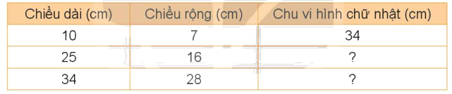 Bài 4. Biểu thức chứa chữ (tiết 2) trang 12 Vở thực hành Toán 4 1