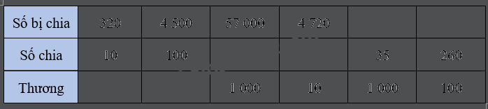 Bài 41: Nhân, chia với 10, 100, 1 000,... (tiết 2) trang 13 Vở thực hành Toán 4 1
