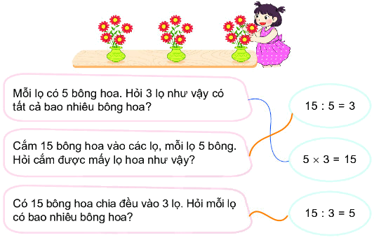 Bài 41. Phép chia 0 2