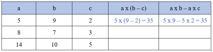 Bài 42: Tính chất phân phối của phép nhân đối với phép cộng (tiết 3) trang 17 Vở thực hành Toán 4 1 1