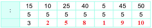 Bài 44. Bảng chia 5 0 2