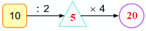 Bài 44. Bảng chia 5 3 2