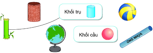 Bài 46. Khối trụ, khối cầu 1 1