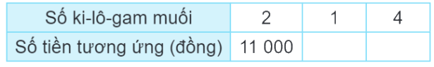 Bài 47: Bài toán liên quan đến rút về đơn vị (tiết 1) trang 30 Vở thực hành Toán 4 2 1