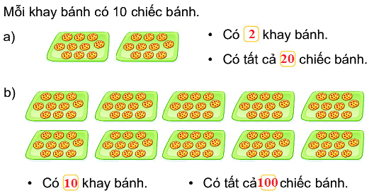 Bài 48. Đơn vị, chục, trăm, nghìn 1 2