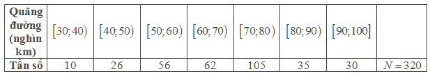 Bài 5.16 trang 147 SGK Toán 11 tập 1 - Cùng khám phá 1