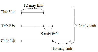Bài 5. Giải bài toán có ba bước tính (tiết 2) trang 16 Vở thực hành Toán 4 2 1