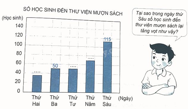 Bài 50: Biểu đồ cột (tiết 1) trang 38 Vở thực hành Toán 4 1 2