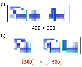 Bài 50. So sánh các số tròn trăm, tròn chục 0 2