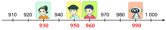 Bài 50. So sánh các số tròn trăm, tròn chục 3 2