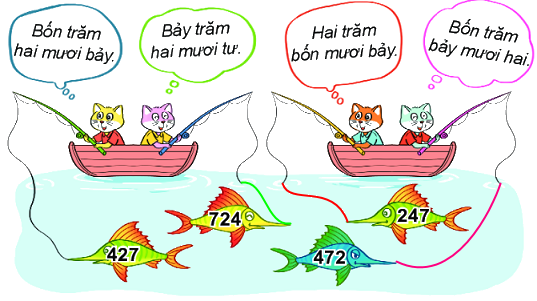 Bài 51. Số có ba chữ số 0 2