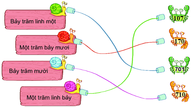 Bài 51. Số có ba chữ số 2 2
