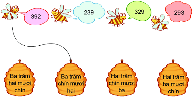 Bài 51. Số có ba chữ số 5 1