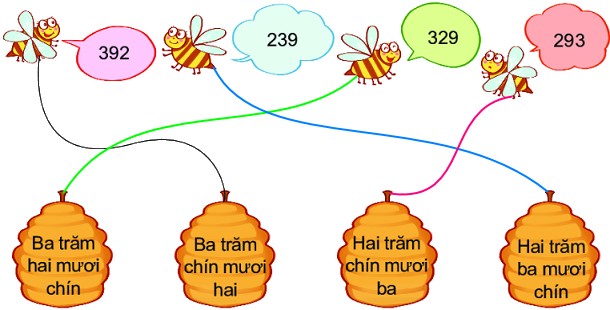 Bài 51. Số có ba chữ số 5 2