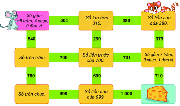 Bài 51. Số có ba chữ số 8 1
