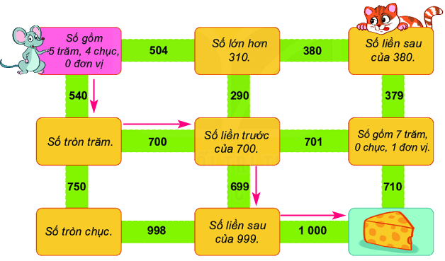 Bài 51. Số có ba chữ số 8 2