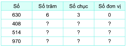 Bài 51. Số có ba chữ số 9 1