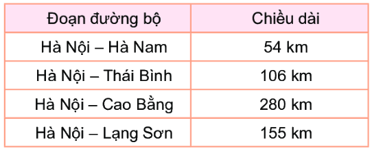 Bài 55. Đề-xi-mét. Mét. Ki-lô-mét 8 1